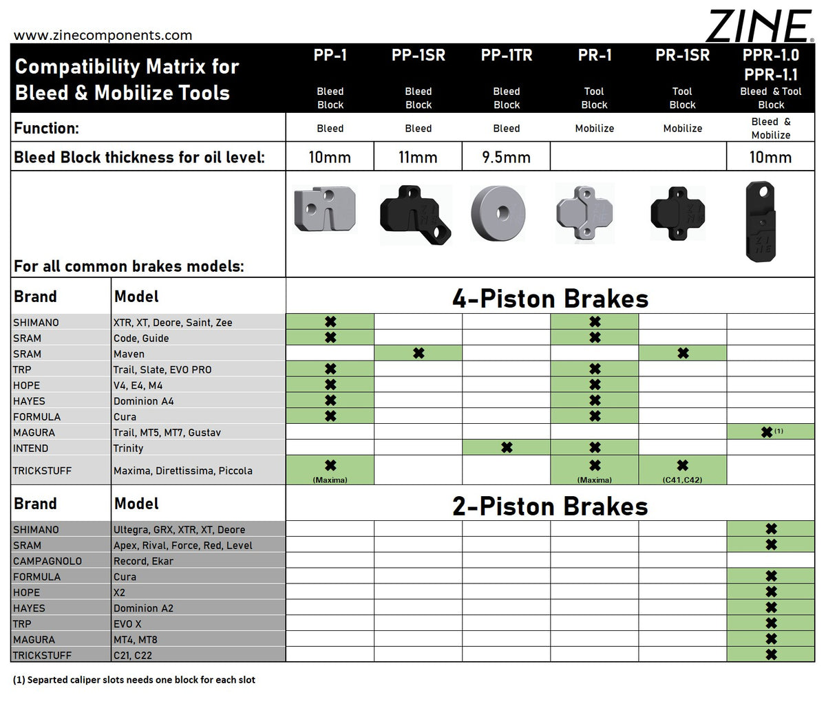 Bleed & Service Set (TRICKSTUFF Edition)