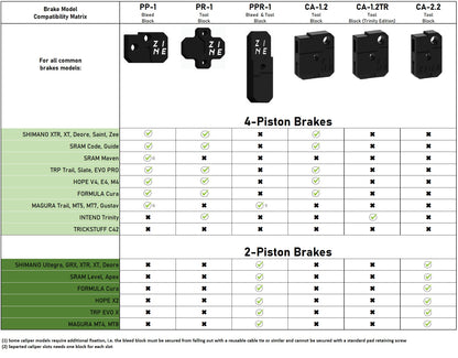 Bleed & Mobilize Set | PP-1 Bleed Block + PR-1 Tool Block